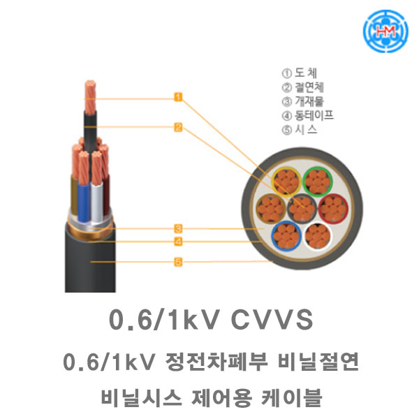 0.6/1kV 정전차폐부 비닐절연 비닐시스 제어용 케이블(0.6/1kV CVVS)